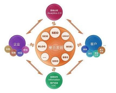 如何選擇優(yōu)質(zhì)整合營銷策劃公司，助力企業(yè)形象升級(jí)